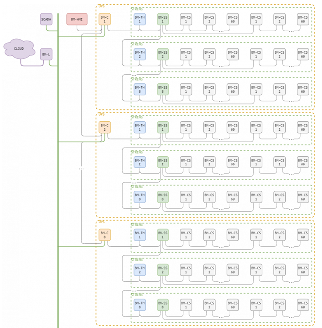 btms_system_diagram.png btms_system_diagram.png