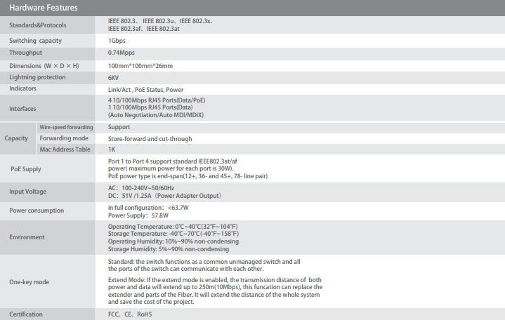 tenda_specs.png tenda_specs.png