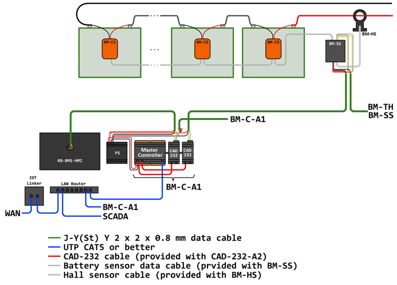 btms_wiring_diagram_wiki.png btms_wiring_diagram_wiki.png