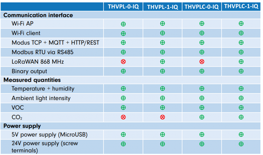 selection_table.png selection_table.png
